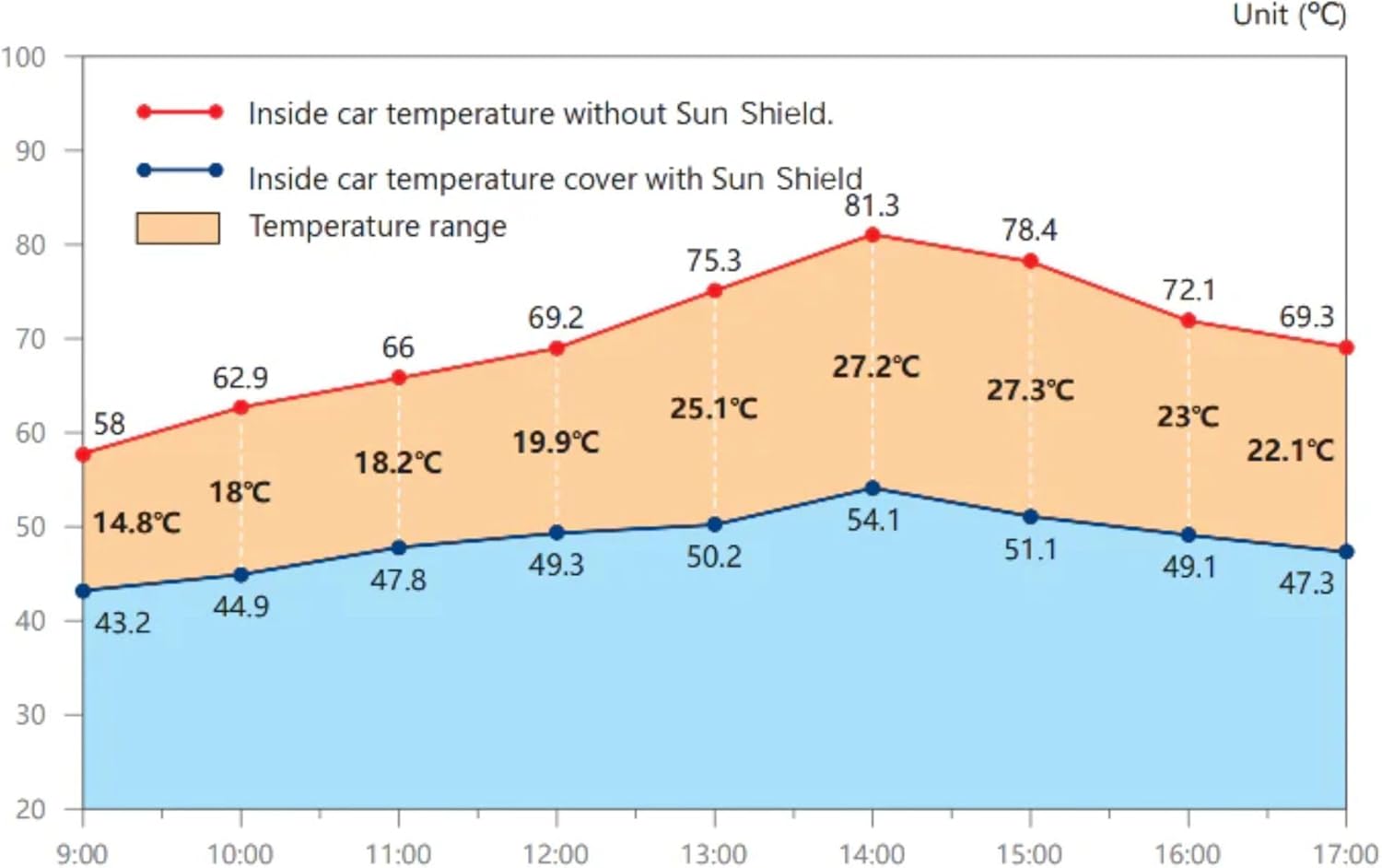 Front Windscreen Sun Shade for Jeep Cherokee 2014 - Current (KL) - Standard 150 x 85 cm